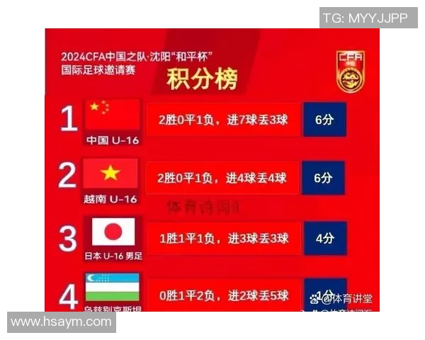 武汉足球队荣登足球节奏排行榜第七名展现强劲实力与潜力