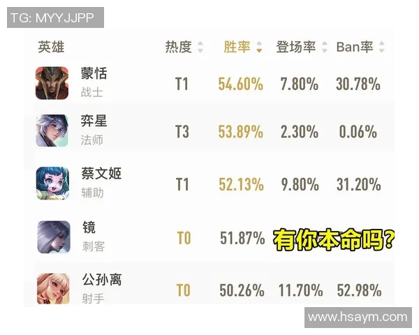 最新王者荣耀心理素质TOP10：V5领跑